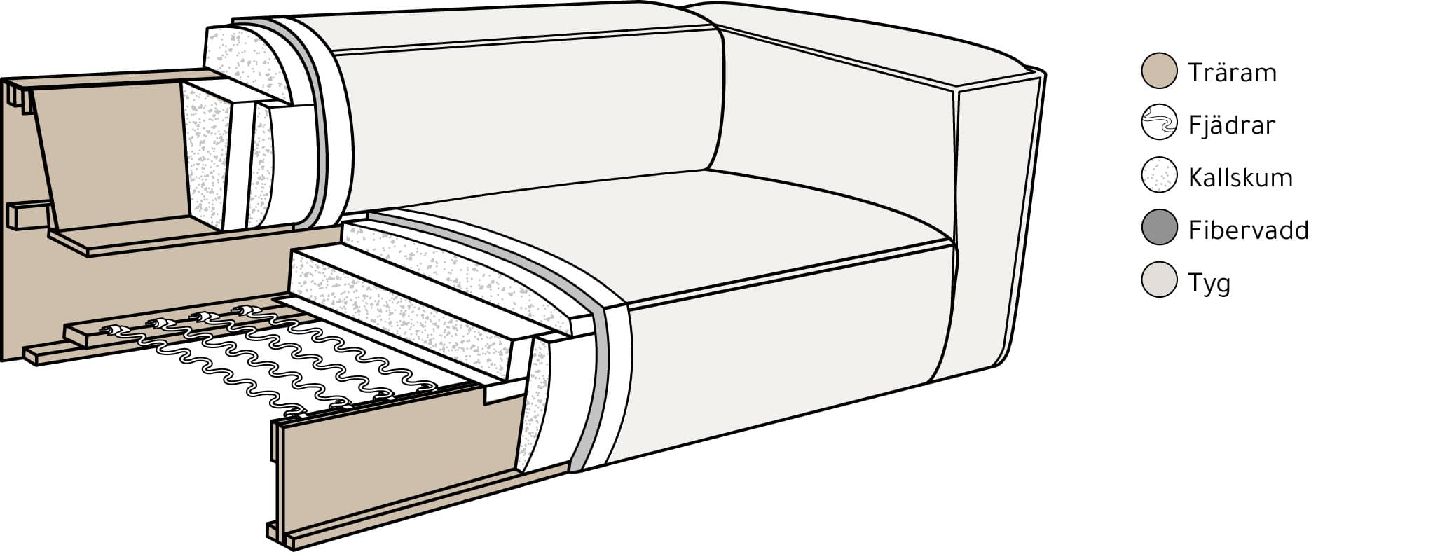 Luca 3-seater Sofa Creme 235cm